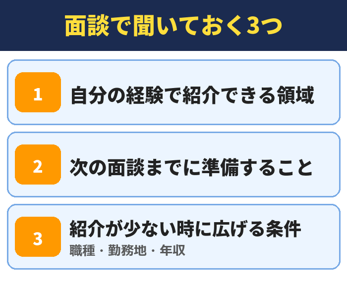 アサインの面談で聞いておく3つ