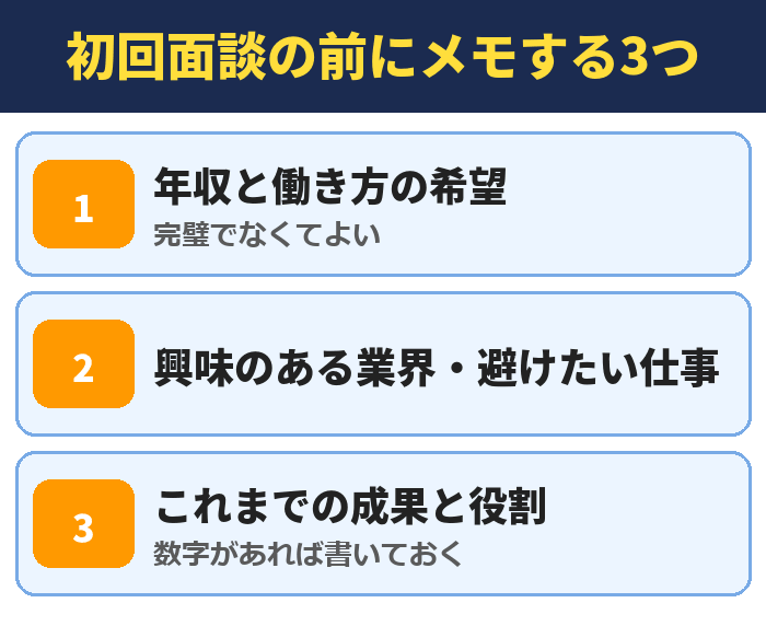 アサインの初回面談の前にメモする3つ