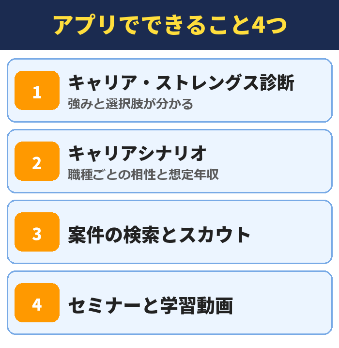 アサインのアプリでできること4つ