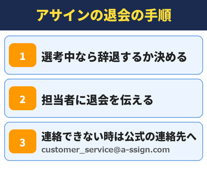 アサインの退会の手順