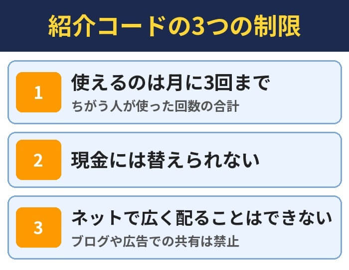 紹介コードの3つの制限。使えるのは月に3回まで(ちがう人が使った回数の合計)、現金には替えられない、ネットで広く配ることはできない(ブログや広告での共有は禁止)