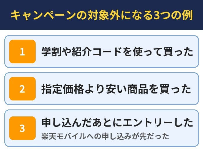 キャンペーンの対象外になる3つの例。学割や紹介コードを使って買った、指定価格より安い商品を買った、申し込んだあとにエントリーした(楽天モバイルへの申し込みが先だった)