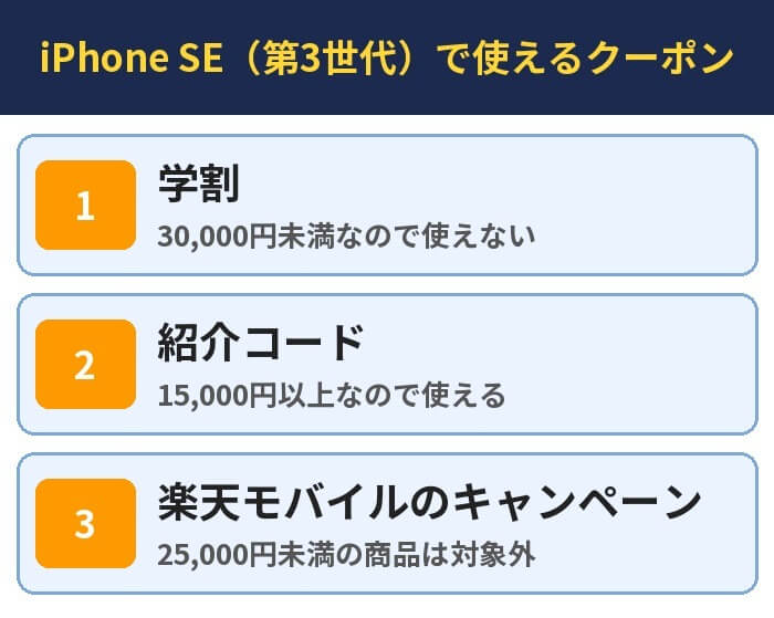 iPhone SE(第3世代)で使えるクーポン。学割(30,000円未満なので使えない)、紹介コード(15,000円以上なので使える)、楽天モバイルのキャンペーン(25,000円未満の商品は対象外)