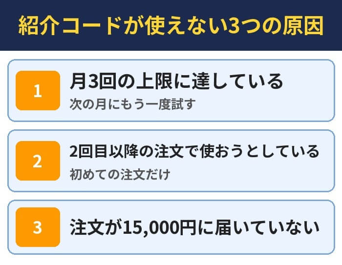 紹介コードが使えない3つの原因。月3回の上限に達している(次の月にもう一度試す)、2回目以降の注文で使おうとしている(初めての注文だけ)、注文が15,000円に届いていない