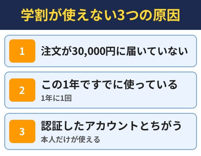 学割が使えない3つの原因。注文が30,000円に届いていない、この1年ですでに使っている(1年に1回)、認証したアカウントとちがう(本人だけが使える)