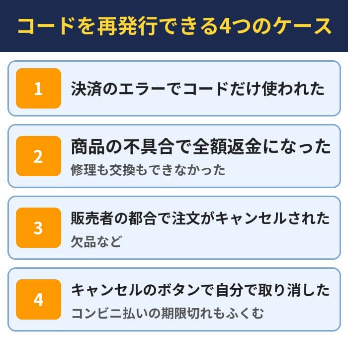 コードを再発行できる4つのケース。決済のエラーでコードだけ使われた、商品の不具合で全額返金になった(修理も交換もできなかった)、販売者の都合で注文がキャンセルされた(欠品など)、キャンセルのボタンで自分で取り消した(コンビニ払いの期限切れもふくむ)