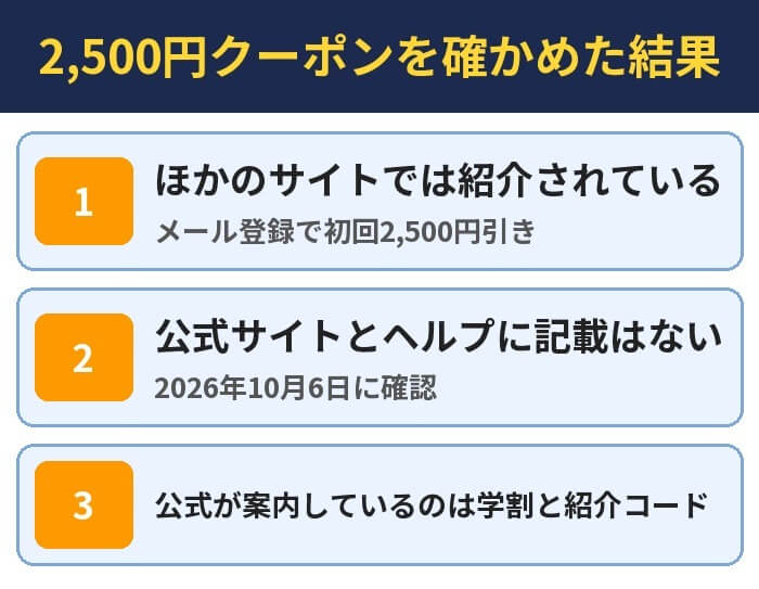 2,500円クーポンを確かめた結果。ほかのサイトでは紹介されている(メール登録で初回2,500円引き)、公式サイトとヘルプに記載はない(2026年10月6日に確認)、公式が案内しているのは学割と紹介コード