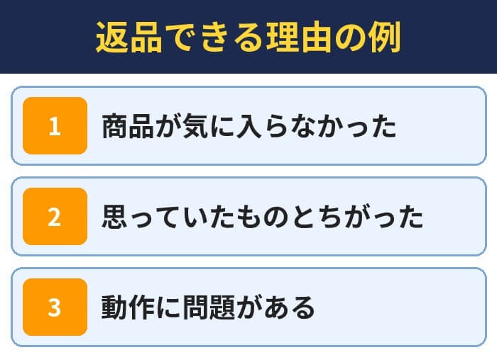 返品できる理由の例。商品が気に入らなかった、思っていたものとちがった、動作に問題がある
