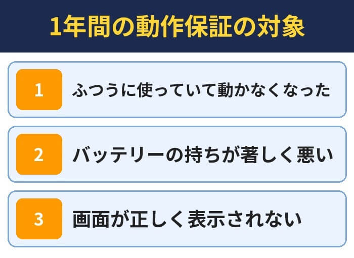 1年間の動作保証の対象。ふつうに使っていて動かなくなった、バッテリーの持ちが著しく悪い、画面が正しく表示されない