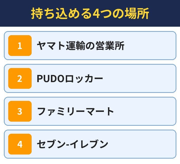 持ち込める4つの場所。ヤマト運輸の営業所、PUDOロッカー、ファミリーマート、セブン-イレブン