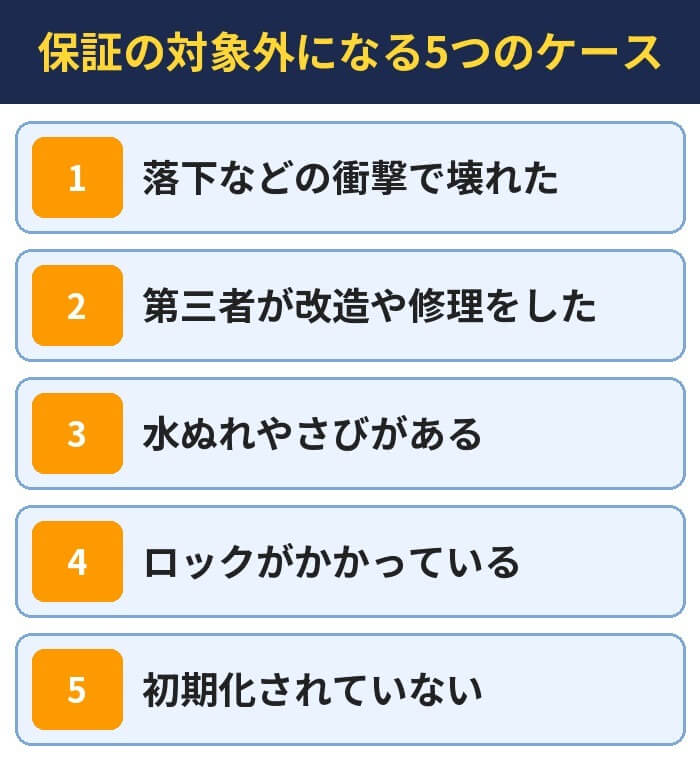 保証の対象外になる5つのケース。落下などの衝撃で壊れた、第三者が改造や修理をした、水ぬれやさびがある、ロックがかかっている、初期化されていない