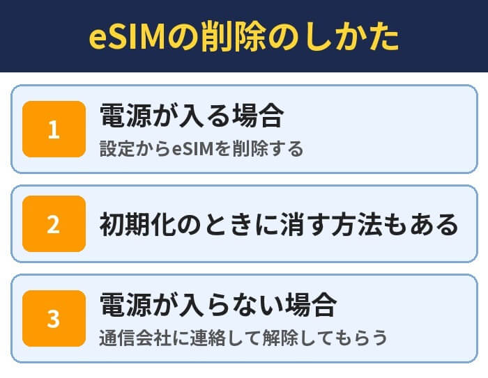eSIMの消し方。電源が入る場合は設定からeSIMを消す、初期化のときに消す方法もある、電源が入らない場合は通信会社に連絡して解除してもらう