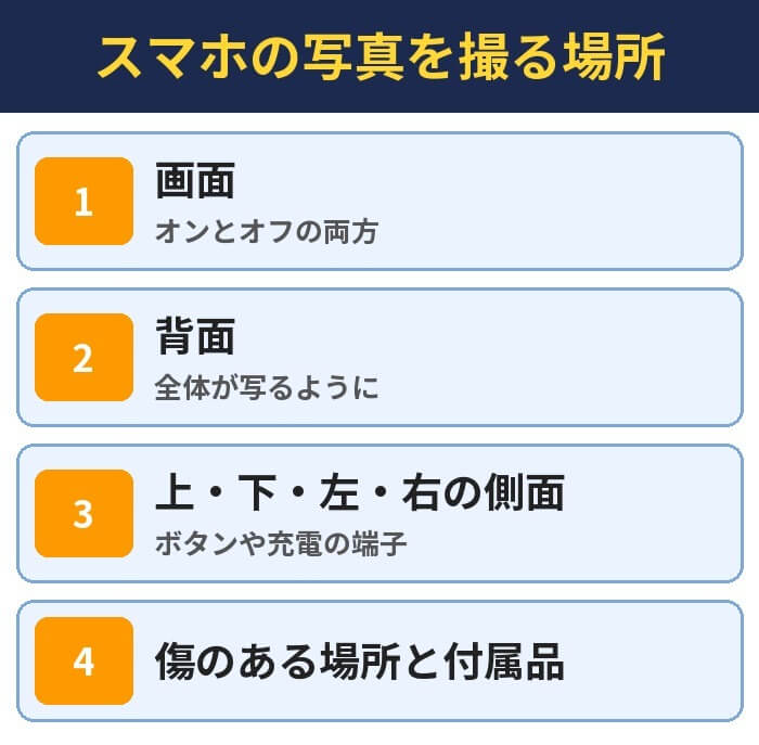 スマホの写真を撮る場所。画面(オンとオフの両方)、背面(全体が写るように)、上・下・左・右の側面(ボタンや充電の端子)、傷のある場所と付属品