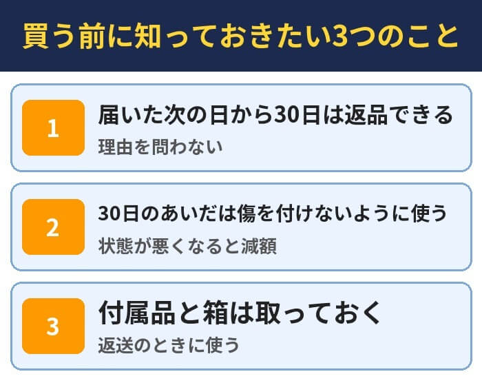 買う前に知っておきたい3つのこと。届いた次の日から30日は返品できる(理由を問わない)、30日のあいだは傷を付けないように使う(状態が悪くなると減額)、付属品と箱は取っておく(返送のときに使う)