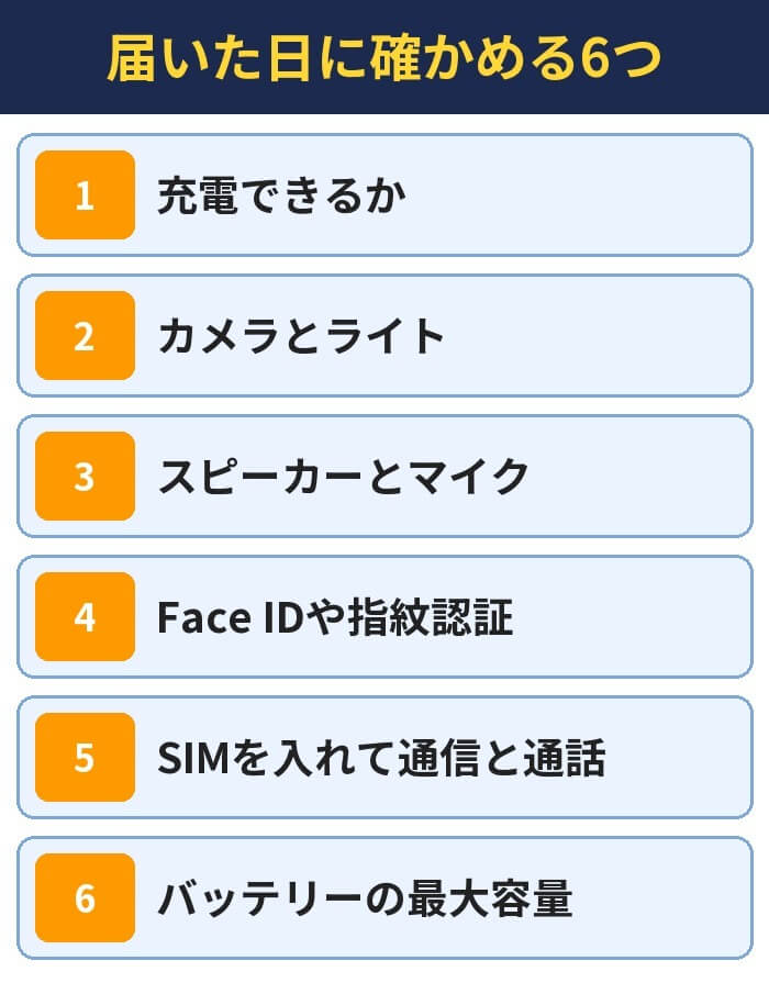 届いた日に確かめる6つ。充電できるか、カメラとライト、スピーカーとマイク、Face IDや指紋認証、SIMを入れて通信と通話、バッテリーの最大容量