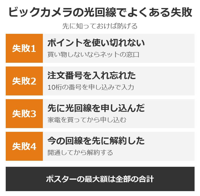 ビックカメラの光回線でよくある失敗4つ。ポイントを使い切れない、注文番号を入れ忘れた、家電を買う前に光回線を申し込んだ、今の回線を先に解約した