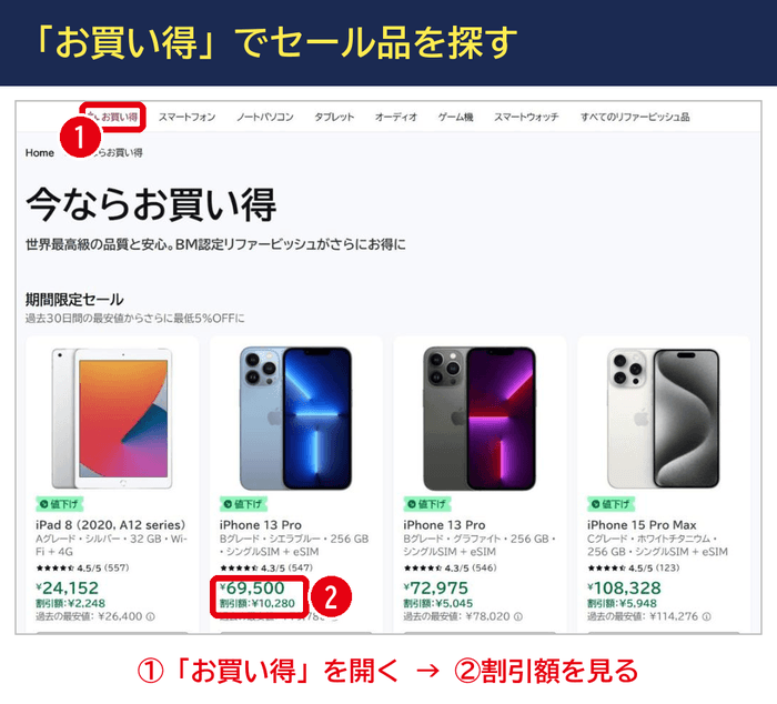 バックマーケットで「お買い得」を開くと期間限定セールの商品と割引額が見られる