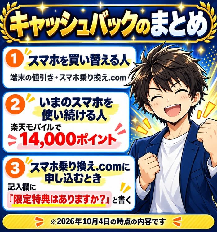 スマホ乗り換えのキャッシュバックのまとめ。スマホを買い替える人は端末の値引きでスマホ乗り換え.com、いまのスマホを使い続ける人は楽天モバイルで14,000ポイント、スマホ乗り換え.comに申し込むときは記入欄に限定特典はありますかと書く