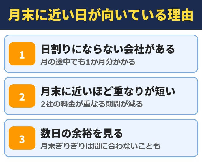 月末に近い日の乗り換えが向いている理由。日割りにならない会社がある、月末に近いほど2社の料金の重なりが短い、数日の余裕を見る
