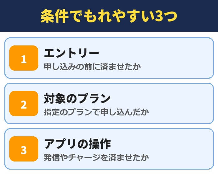 キャッシュバックの条件でもれやすい3つ。エントリー、対象のプラン、アプリの操作