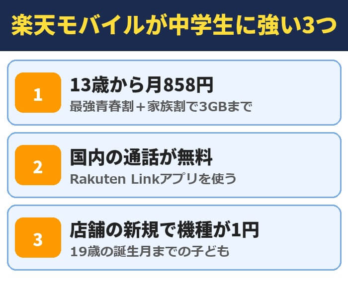 楽天モバイルが中学生に強い3つ