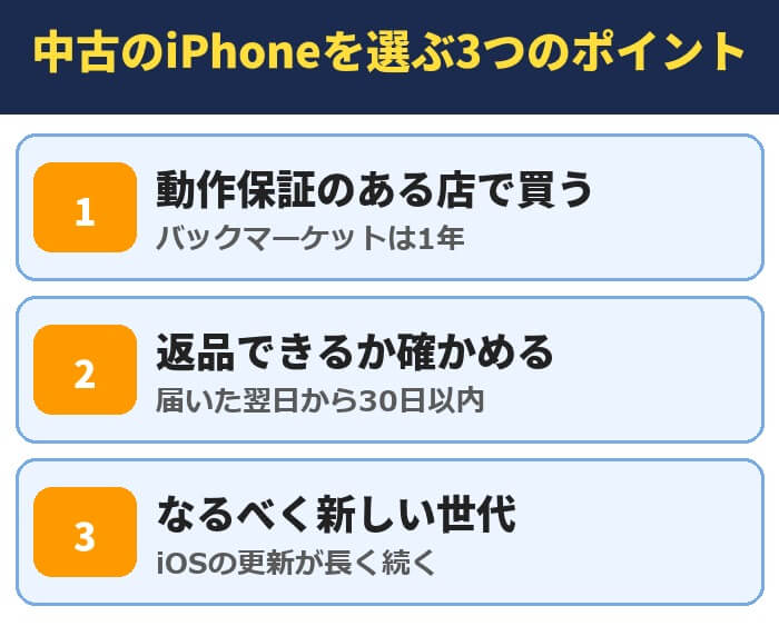 中古のiPhoneを選ぶ3つのポイント