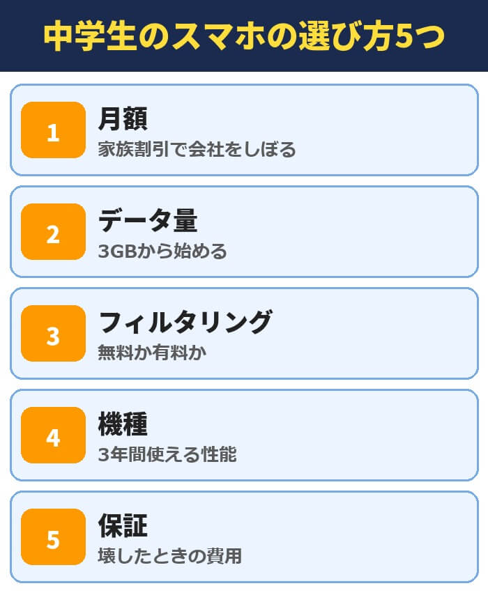 中学生のスマホの選び方5つ