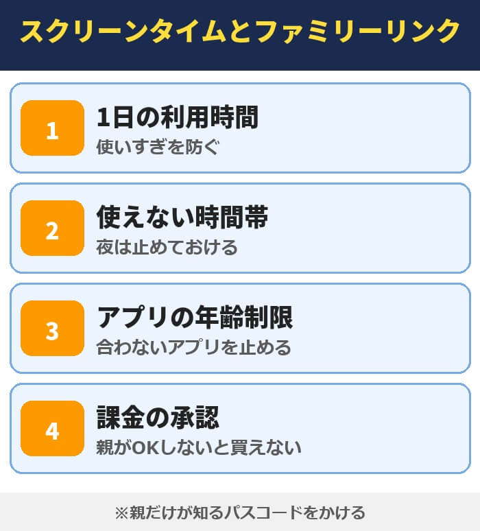 スクリーンタイムとファミリーリンク