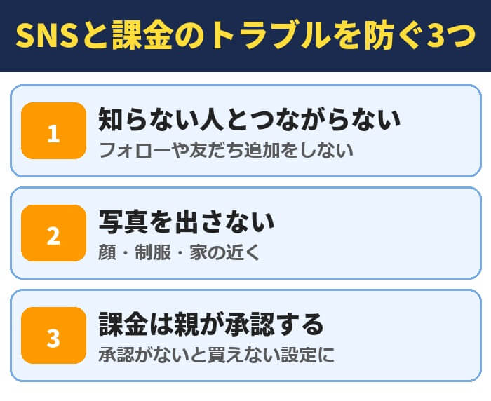 SNSと課金のトラブルを防ぐ3つ