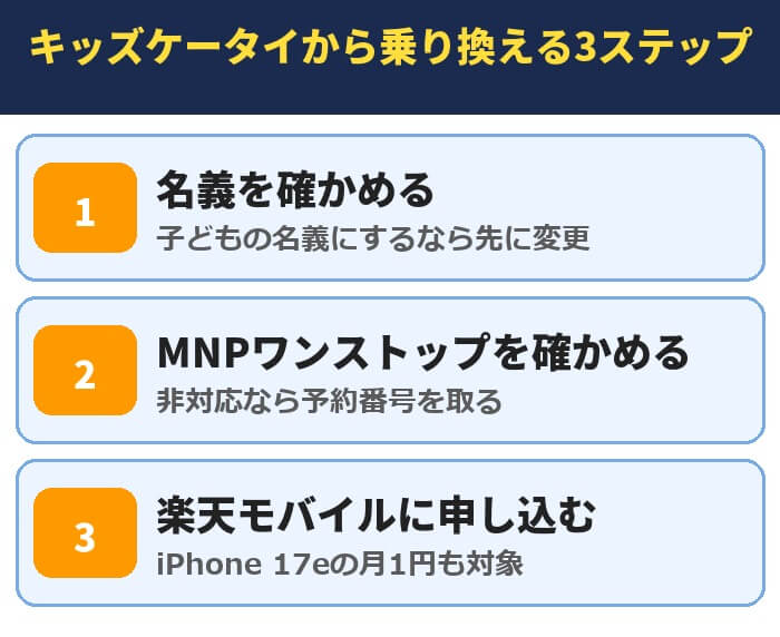 キッズケータイから乗り換える3ステップ