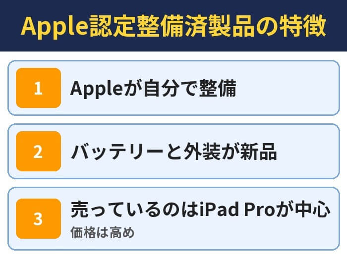 Apple認定整備済製品の特徴。Appleが自分で整備、バッテリーと外装が新品、売っているのはiPad Proが中心(価格は高め)