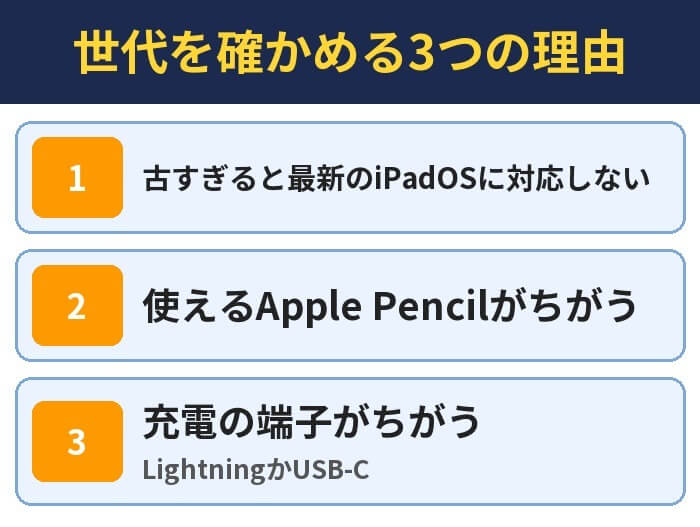 世代を確かめる3つの理由。古すぎると最新のiPadOSに対応しない、使えるApple Pencilがちがう、充電の端子がちがう(LightningかUSB-C)