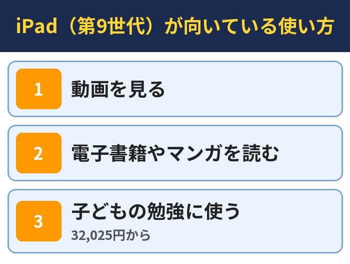 iPad(第9世代)が向いている使い方。動画を見る、電子書籍やマンガを読む、子どもの勉強に使う(32,025円から)
