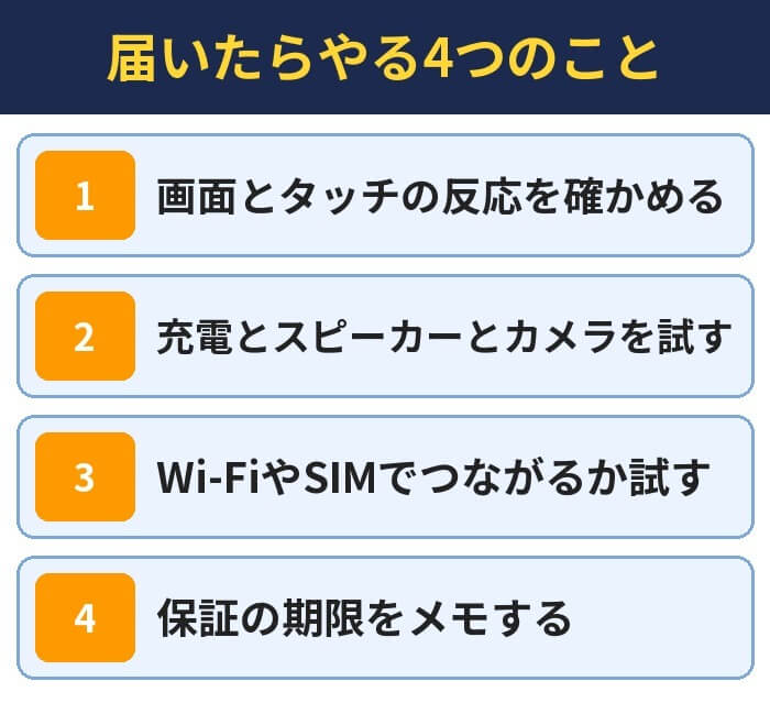 届いたらやる4つのこと。画面とタッチの反応を確かめる、充電とスピーカーとカメラを試す、Wi-FiやSIMでつながるか試す、保証の期限をメモする