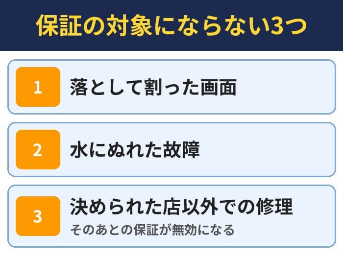 保証の対象にならない3つ。落として割った画面、水にぬれた故障、決められた店以外での修理(そのあとの保証が無効になる)