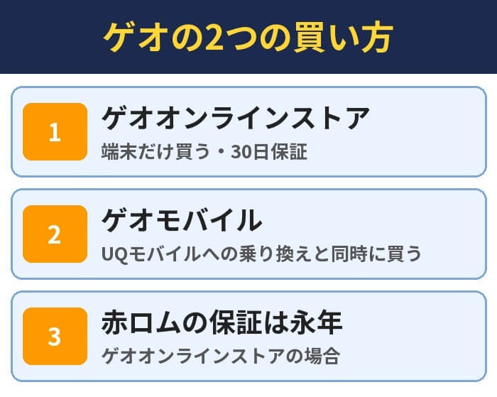ゲオの2つの買い方。ゲオオンラインストア(端末だけ買う・30日保証)、ゲオモバイル(UQモバイルへの乗り換えと同時に買う)、赤ロムの保証は永年(ゲオオンラインストアの場合)