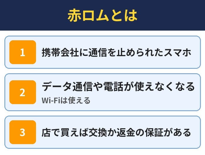 赤ロムとは。携帯会社に通信を止められたスマホ、データ通信や電話が使えなくなる(Wi-Fiは使える)、店で買えば交換か返金の保証がある