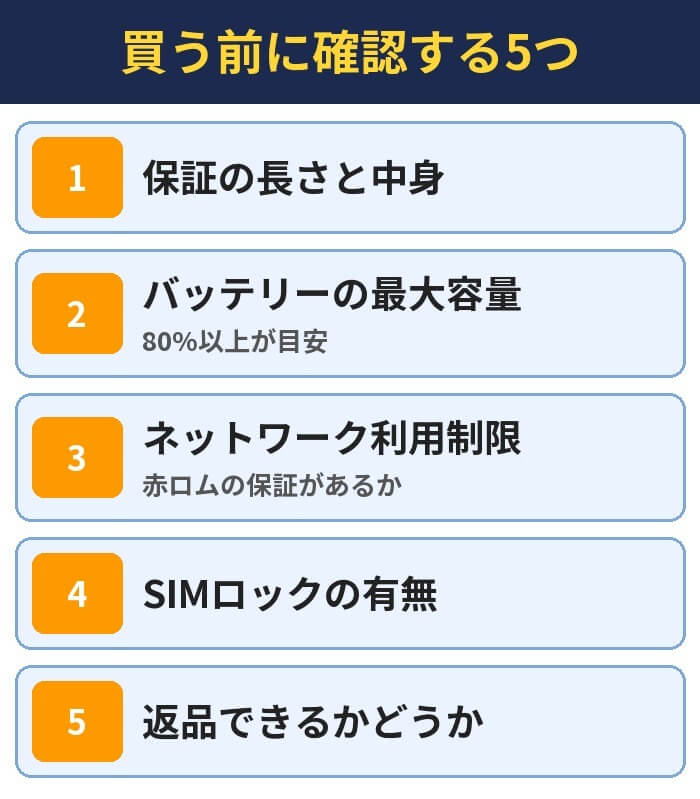 買う前に確認する5つ。保証の長さと中身、バッテリーの最大容量(80%以上が目安)、ネットワーク利用制限(赤ロムの保証があるか)、SIMロックの有無、返品できるかどうか