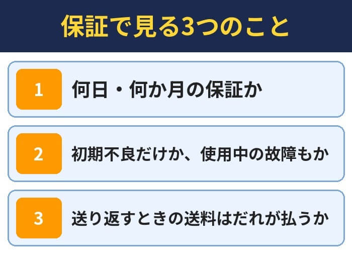 保証で見る3つのこと。何日・何か月の保証か、初期不良だけか、使用中の故障もか、送り返すときの送料はだれが払うか