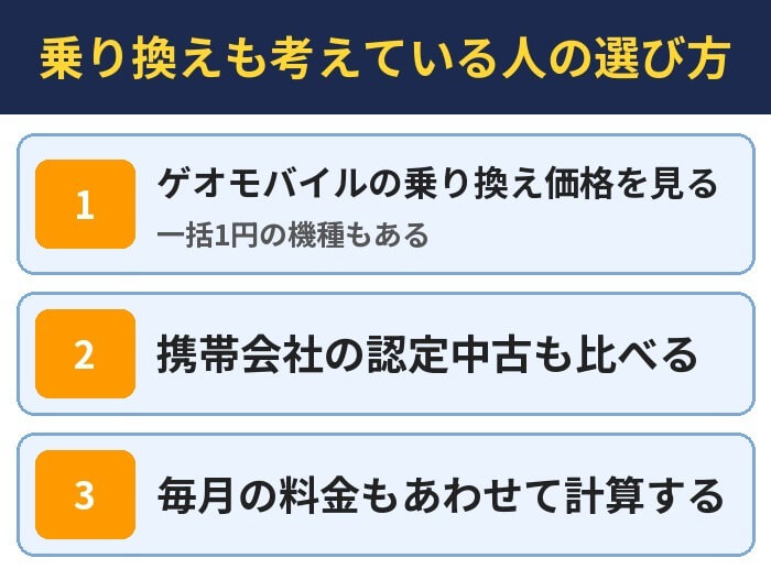 乗り換えも考えている人の選び方。ゲオモバイルの乗り換え価格を見る(一括1円の機種もある)、携帯会社の認定中古も比べる、毎月の料金もあわせて計算する