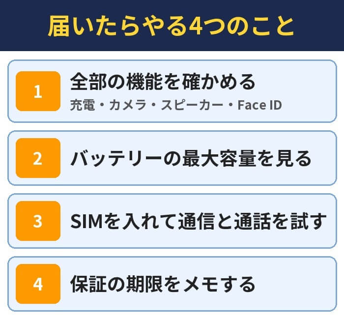 届いたらやる4つのこと。全部の機能を確かめる(充電・カメラ・スピーカー・Face ID)、バッテリーの最大容量を見る、SIMを入れて通信と通話を試す、保証の期限をメモする