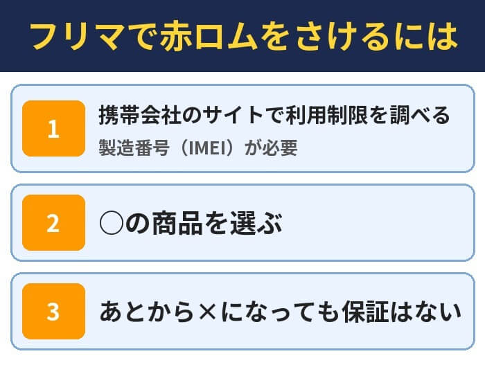 フリマで赤ロムをさけるには。携帯会社のサイトで利用制限を調べる(製造番号(IMEI)が必要)、○の商品を選ぶ、あとから×になっても保証はない