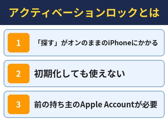 アクティベーションロックとは。「探す」がオンのままのiPhoneにかかる、初期化しても使えない、前の持ち主のApple Accountが必要