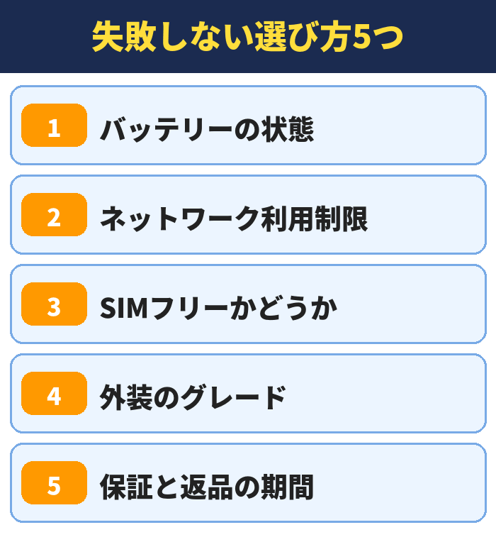 失敗しない選び方5つ。バッテリーの状態、ネットワーク利用制限、SIMフリーかどうか、外装のグレード、保証と返品の期間