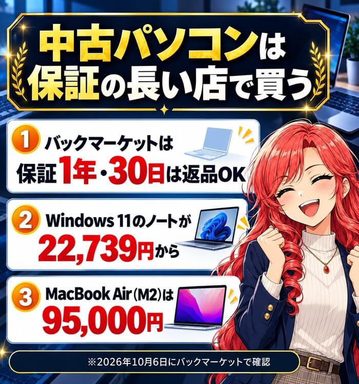 中古パソコンは保証の長い店で買う。バックマーケットは保証1年・30日は返品OK、Windows 11のノートが22,739円から、MacBook Air(M2)は95,000円。2026年10月6日にバックマーケットで確認