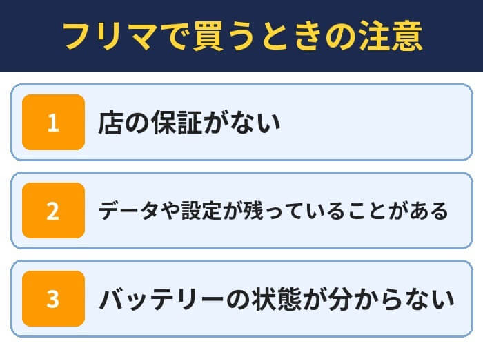 フリマで買うときの注意。店の保証がない、データや設定が残っていることがある、バッテリーの状態が分からない
