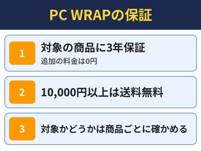 PC WRAPの保証。対象の商品に3年保証(追加の料金は0円)、10,000円以上は送料無料、対象かどうかは商品ごとに確かめる