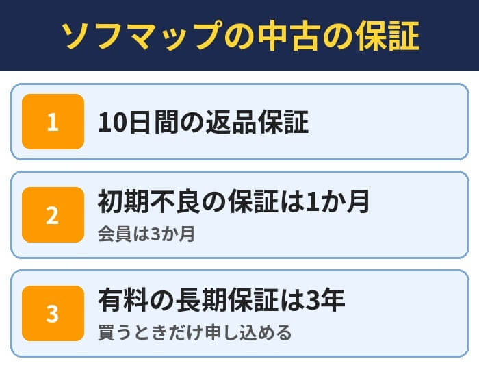 ソフマップの中古の保証。10日間の返品保証、初期不良の保証は1か月(会員は3か月)、有料の長期保証は3年(買うときだけ申し込める)