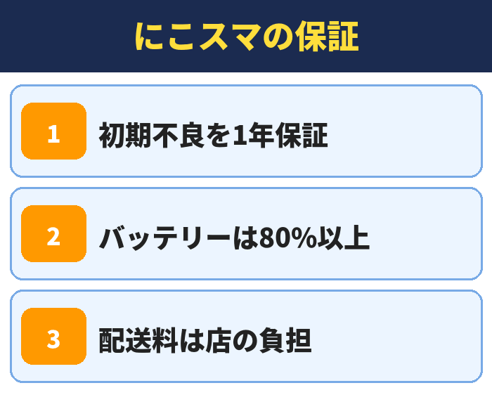 にこスマの保証。初期不良を1年保証、バッテリーは80%以上、配送料は店の負担