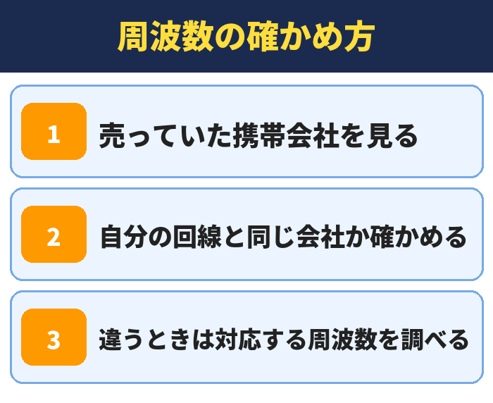周波数の確かめ方。売っていた携帯会社を見る、自分の回線と同じ会社か確かめる、違うときは対応する周波数を調べる